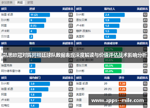 凯恩欧冠对阵阿根廷球队数据表现深度解读与价值评估战术影响分析 凯恩欧冠对阵阿根廷球队数据表现深度解读与价值评估战术影响分析