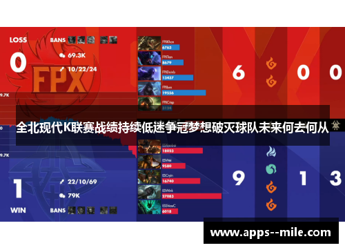 全北现代K联赛战绩持续低迷争冠梦想破灭球队未来何去何从